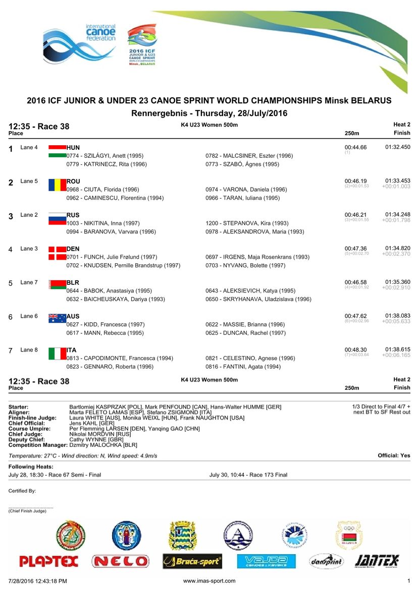 results